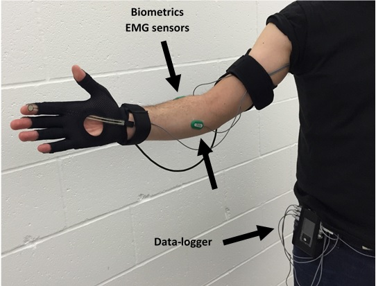 in research data sampling Saskatchewan  of Our   Ergonomics University CCHSA Lab  Lab