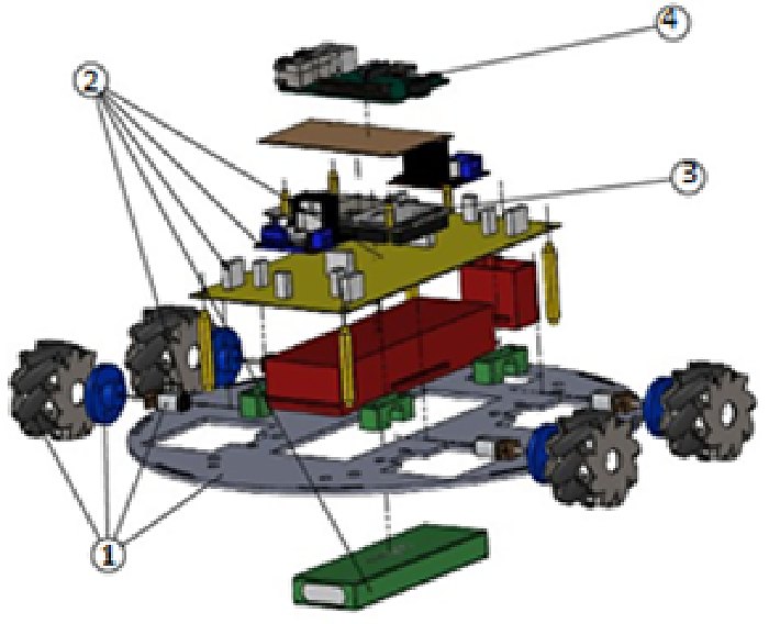 Exploded view of the omnidirectional robot showing its layered structure and Mecanum wheels.