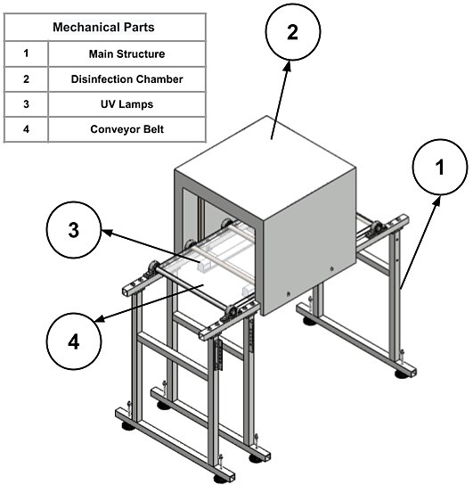 Labelled CAD drawing of the UV-SAFE machine showing the disinfection chamber, UV lamps and conveyor belt.