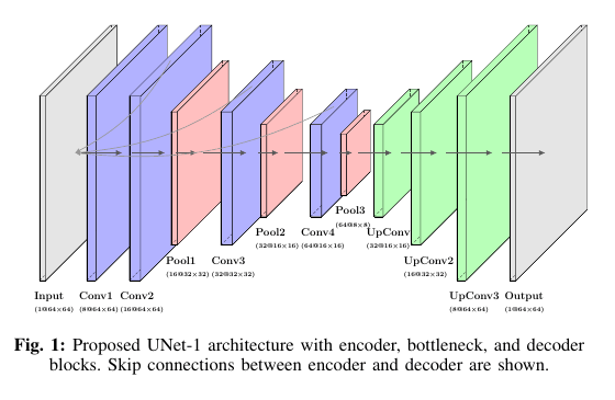 Architecture diagram of LISA, a lightweight INT8 segmentation accelerator for edge AI.