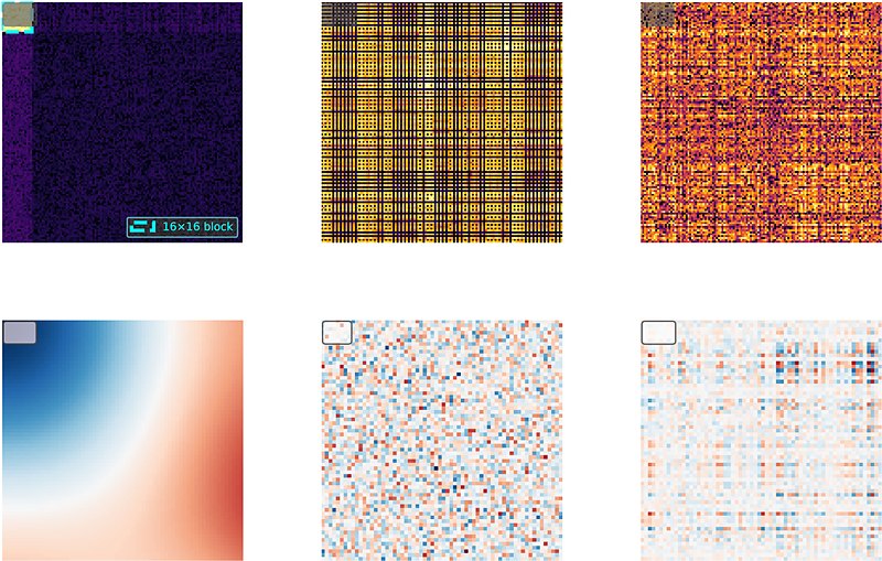 Grid of low-frequency discrete cosine transform coefficient maps used to parameterise the weight update.