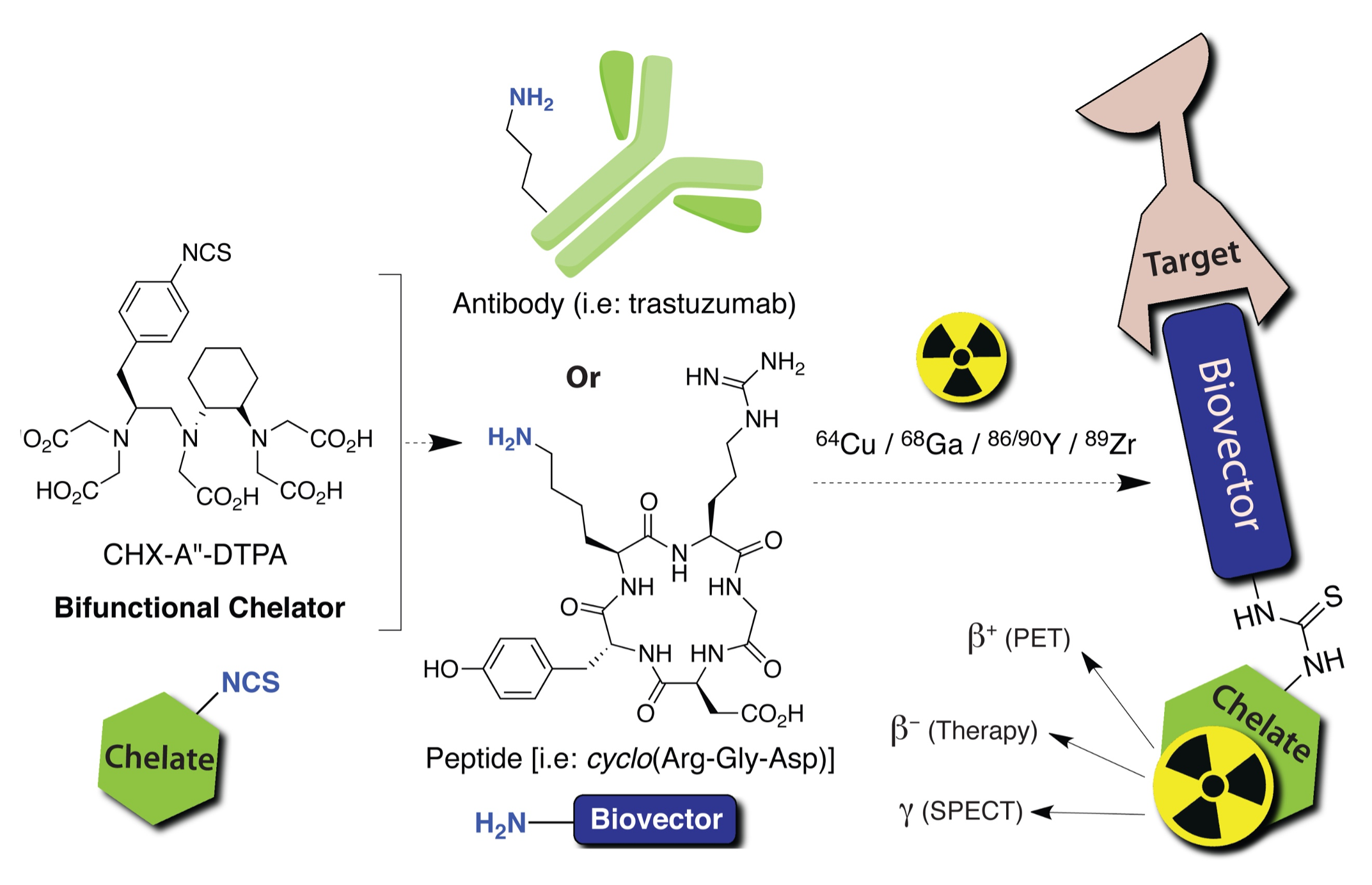 figure-1-new-website-research-page.png