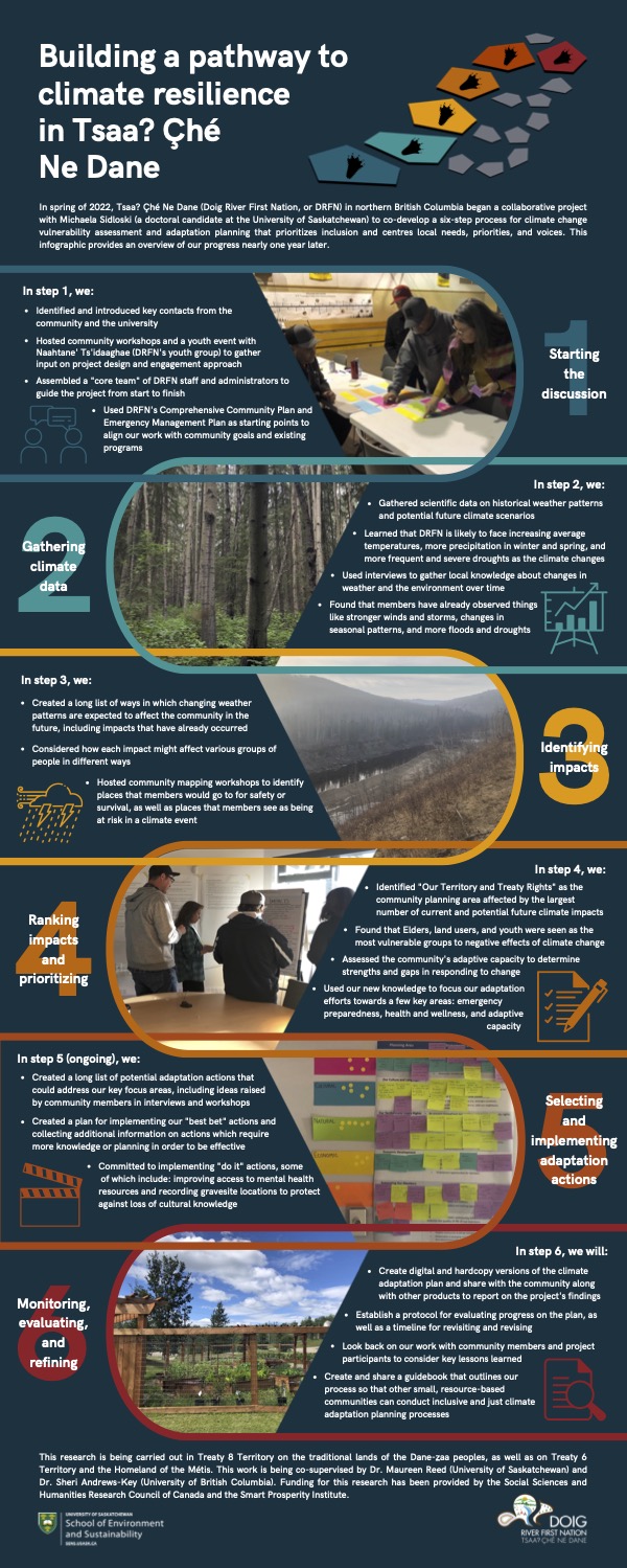 Photo: Building a pathway to climate resilience in Tsaa? Çhé Ne Dane infographic.
