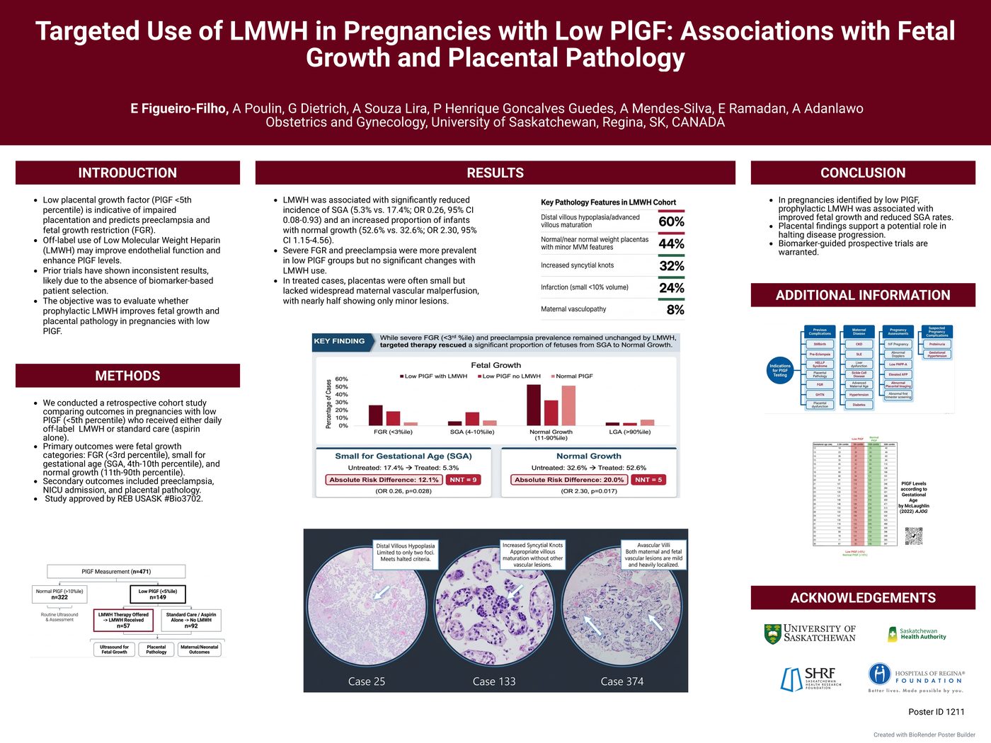 Poster: Targeted Use of LMWH in Pregnancies with Low PlGF