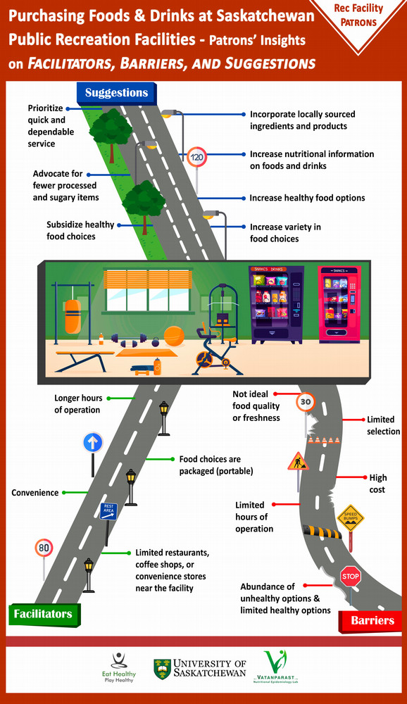 EHPH Infographic_Patrons